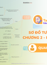 Sơ Đồ Tư Duy Vật Lý 12 Chương 2 Khí Lý Tưởng